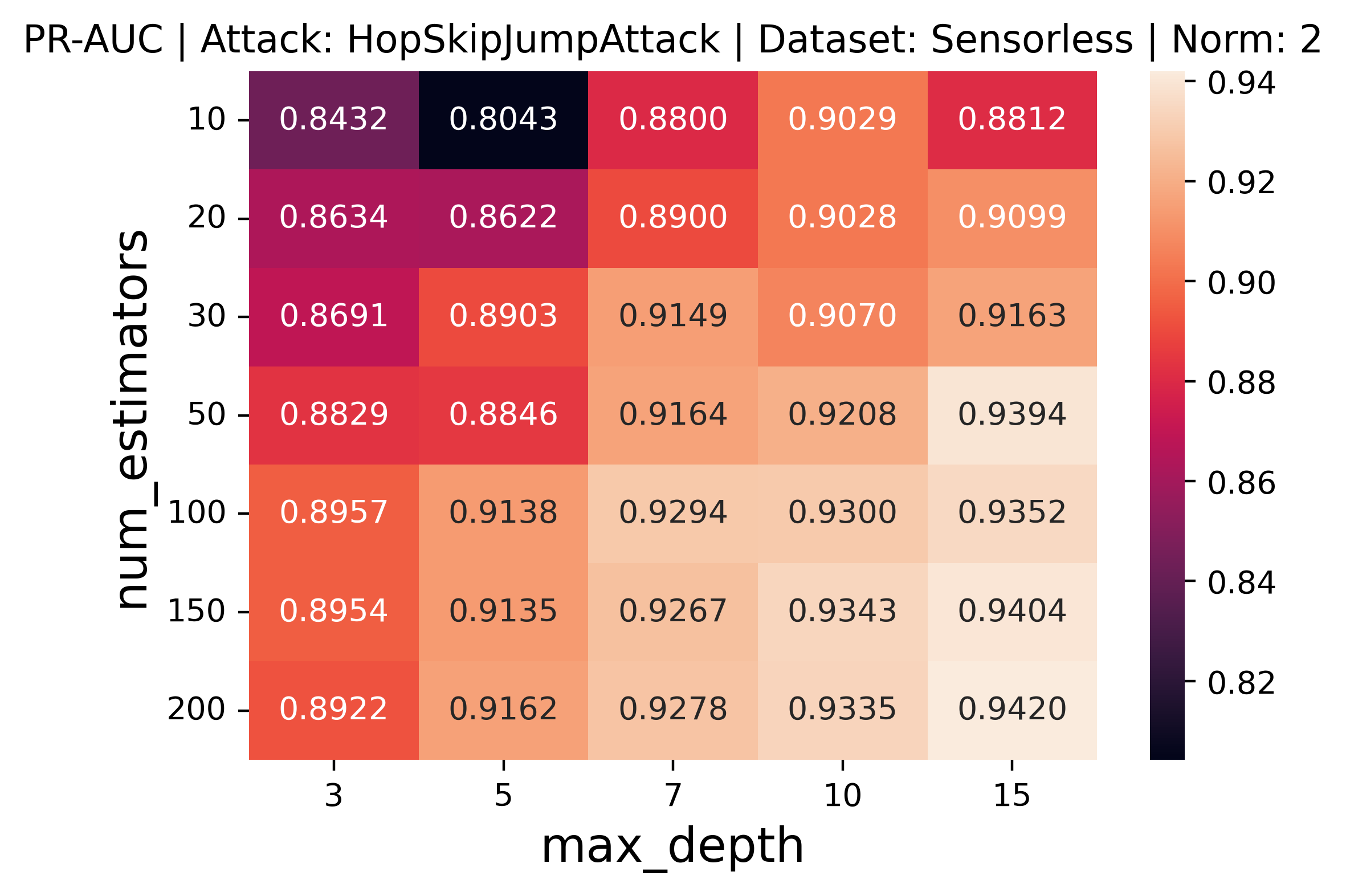 Adversarial Evasion Attacks Detection for Tree-Based Ensembles: A ...