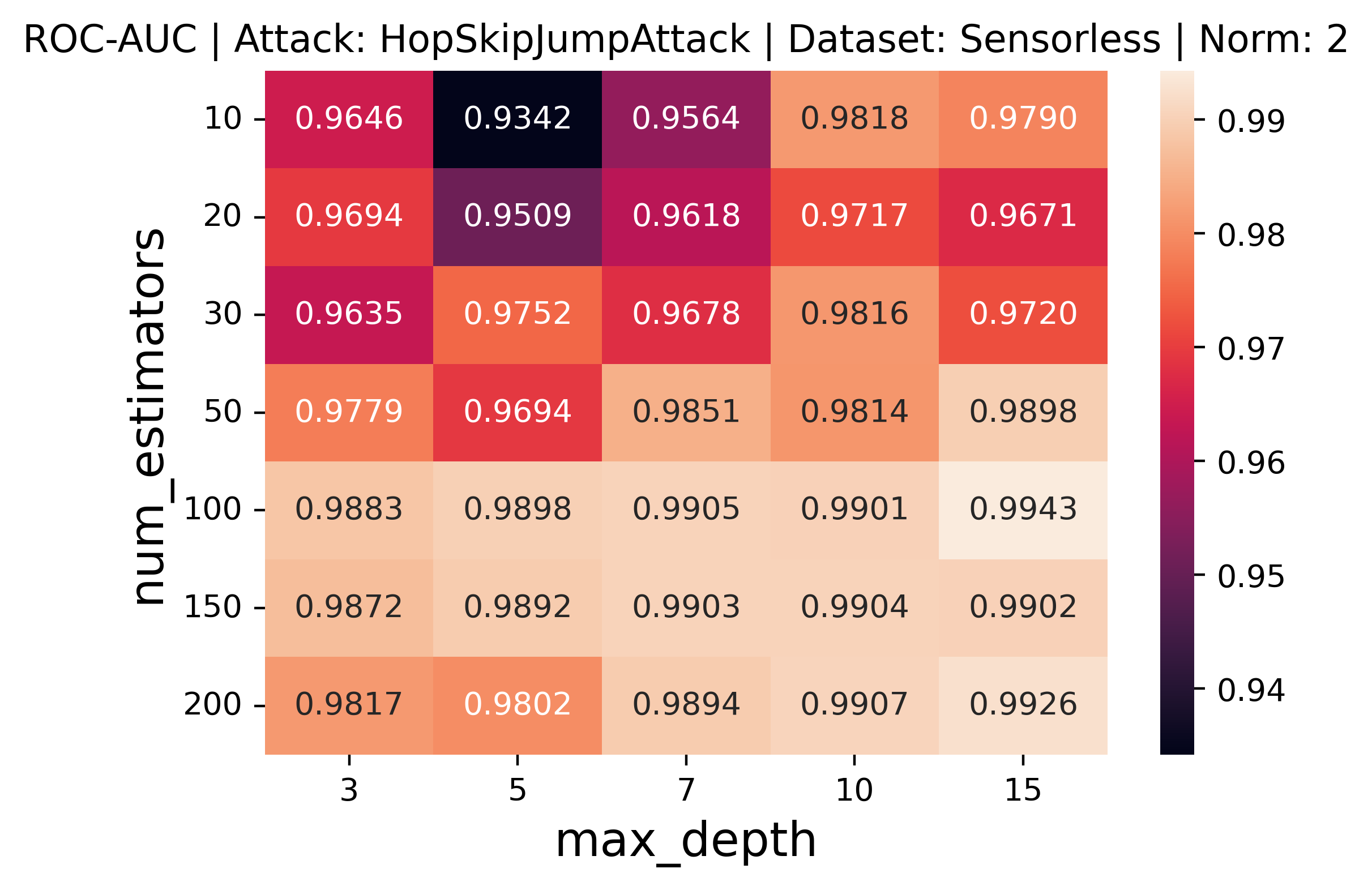Adversarial Evasion Attacks Detection for Tree-Based Ensembles: A ...
