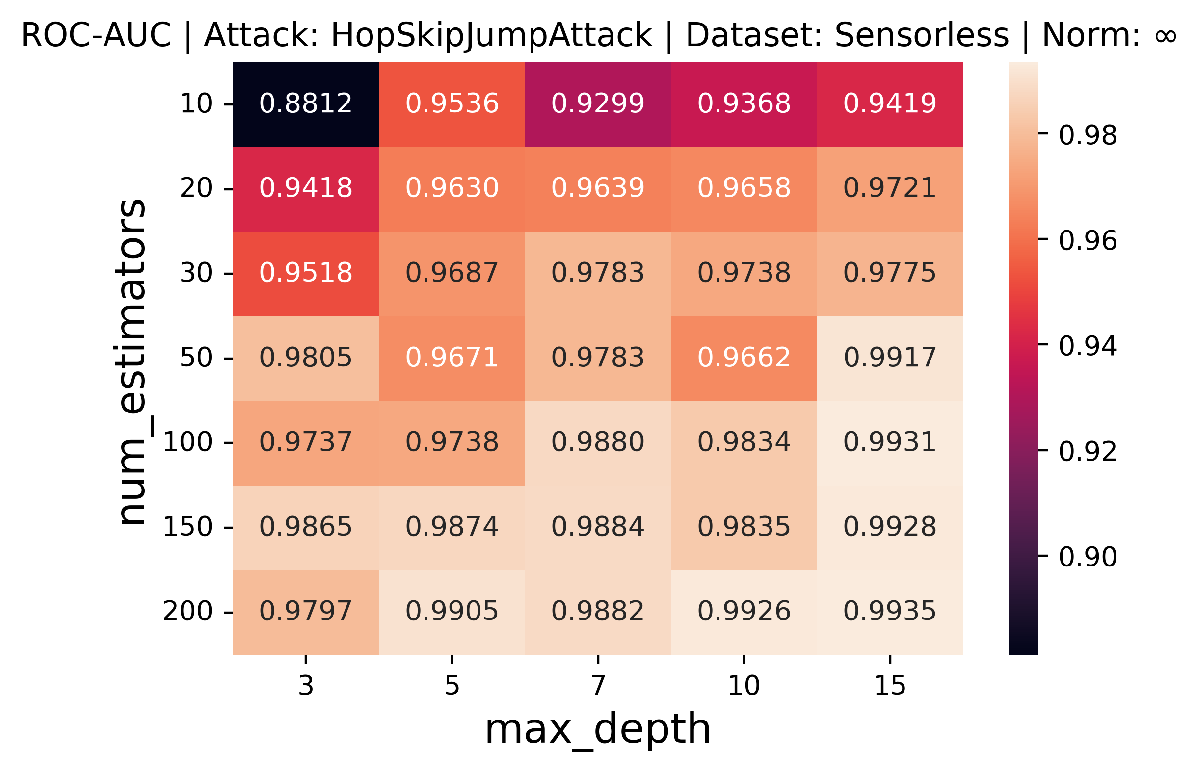 Adversarial Evasion Attacks Detection for Tree-Based Ensembles: A ...