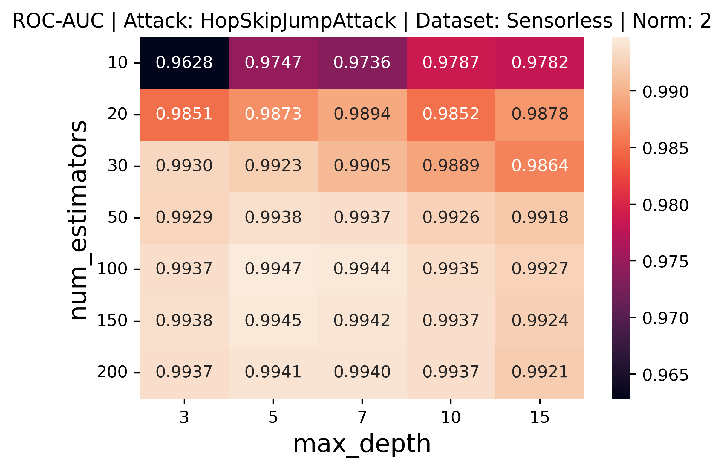 Adversarial Evasion Attacks Detection for Tree-Based Ensembles: A ...