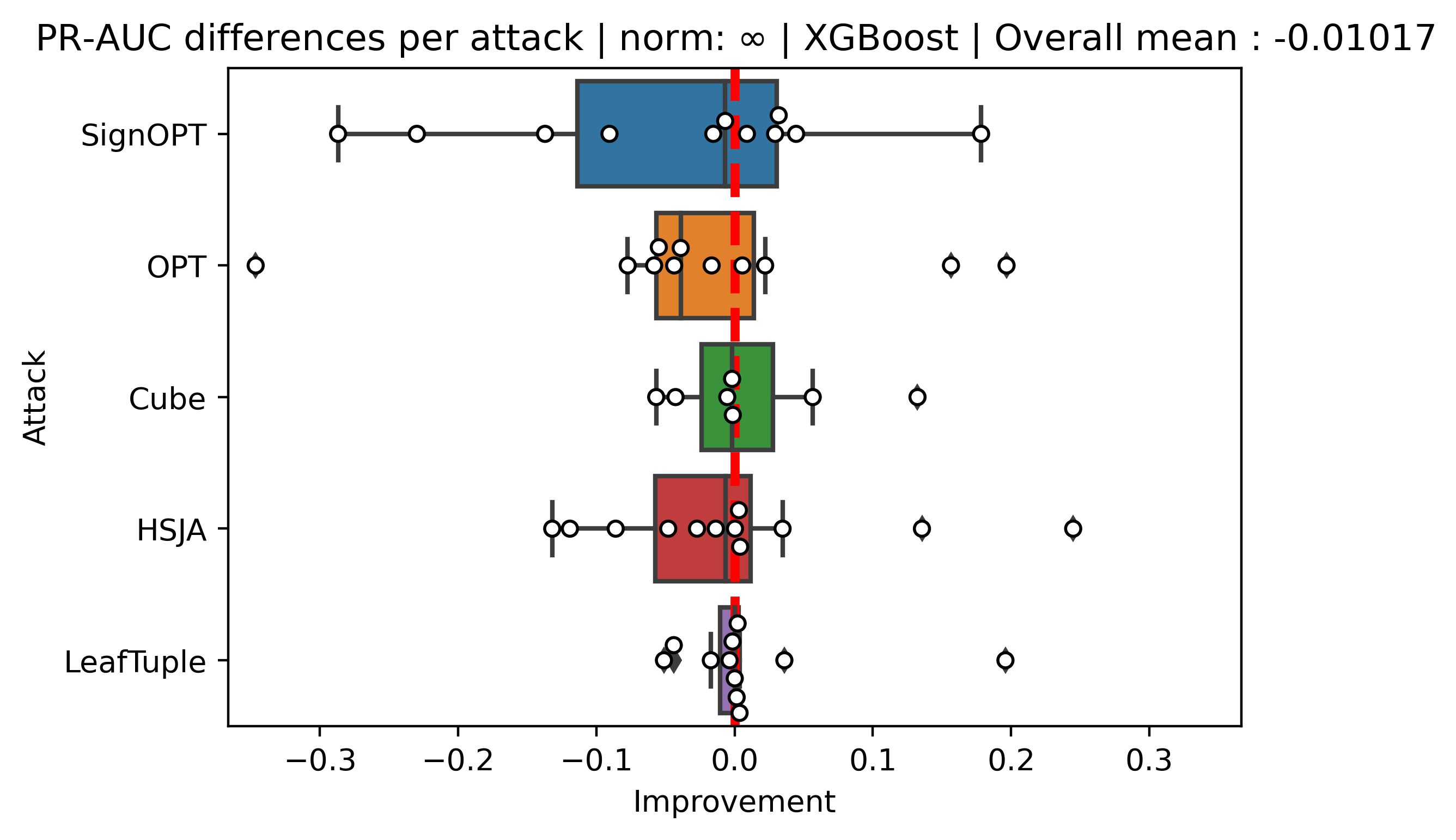 Adversarial Evasion Attacks Detection for Tree-Based Ensembles: A ...