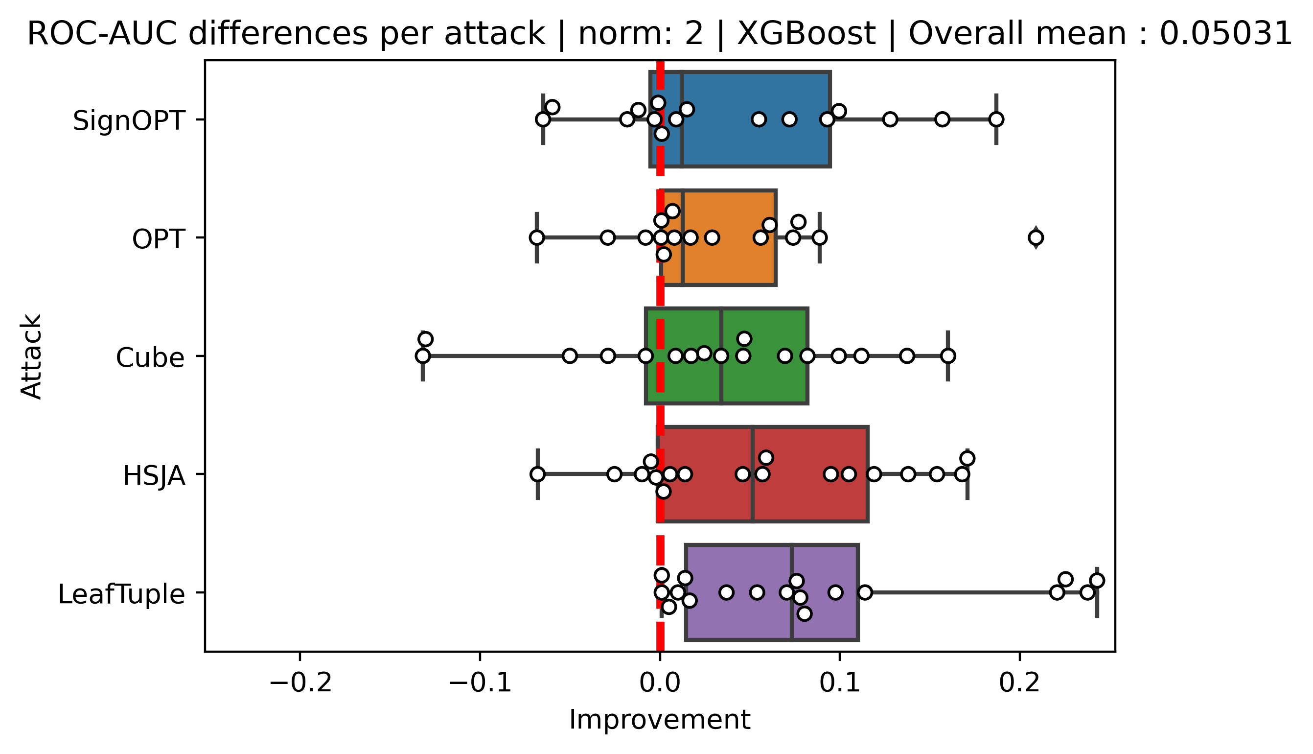 observed and pooled-adjacent-violators algorithm... Adversarial Evasion Attacks Detection for Tree-Based Ensembles: A ...