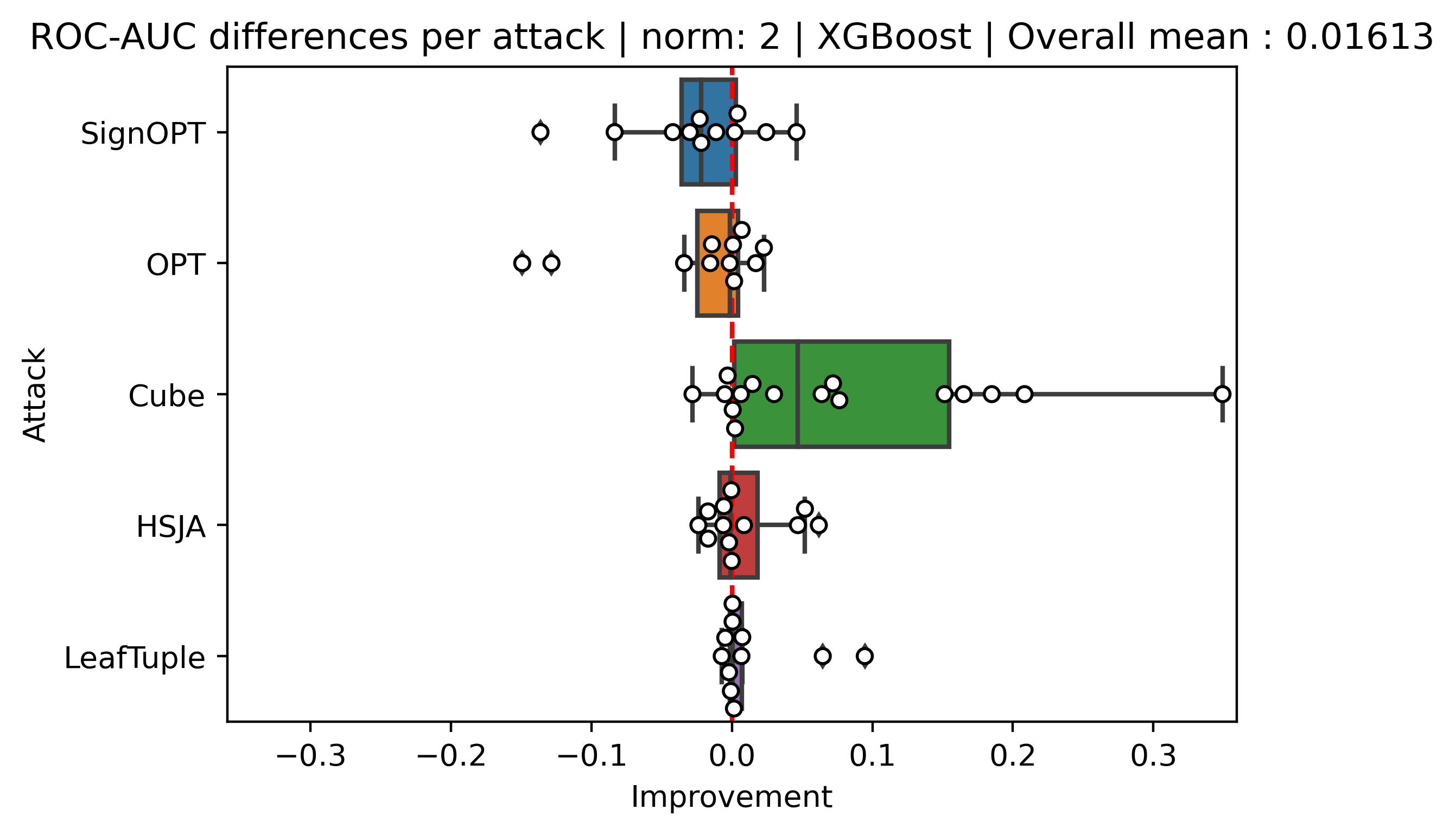 Adversarial Evasion Attacks Detection for Tree-Based Ensembles: A ...