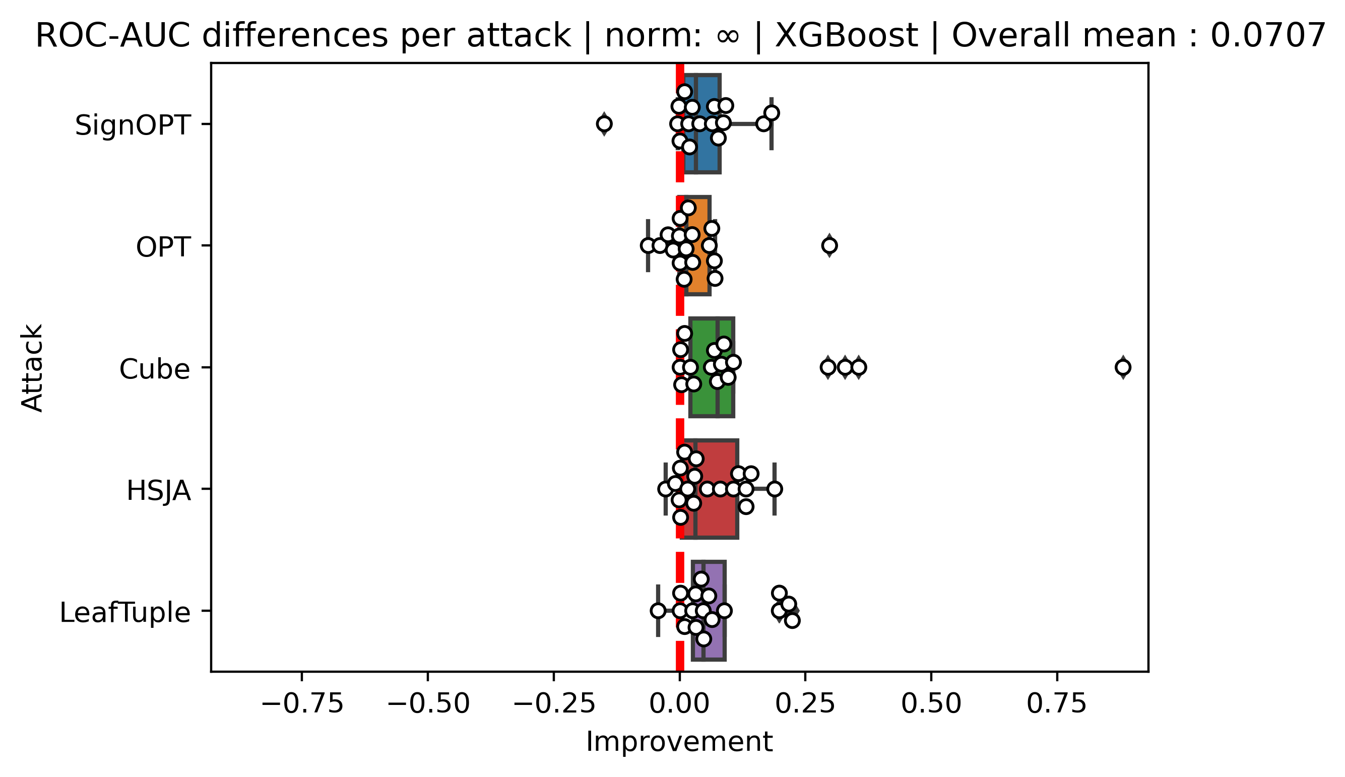 Adversarial Evasion Attacks Detection for Tree-Based Ensembles: A ...